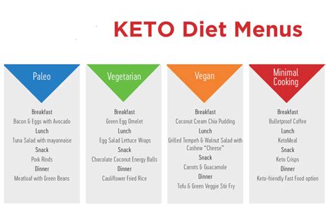 keto stu ng|Keto Diet: 9 Steps for Beginners .